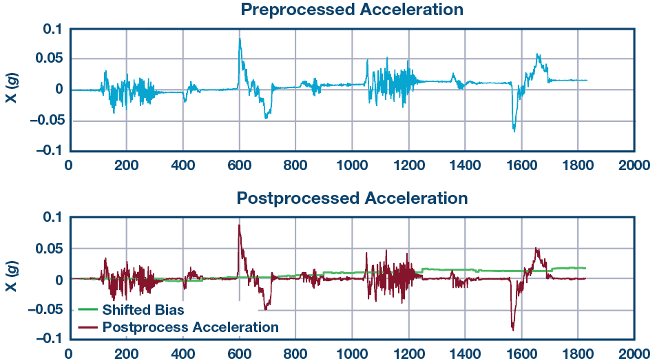https://www.analog.com/jp/_/media/images/analog-dialogue/en/volume-53/number-1/articles/strapdown-inertial-navigation-system-based-on-an-imu-and-a-geomagnetic-sensor/234033-fig-11.png?la=en&rev=aaa8096ddd2c4fcb87a302f9af412949&sc_lang=ja